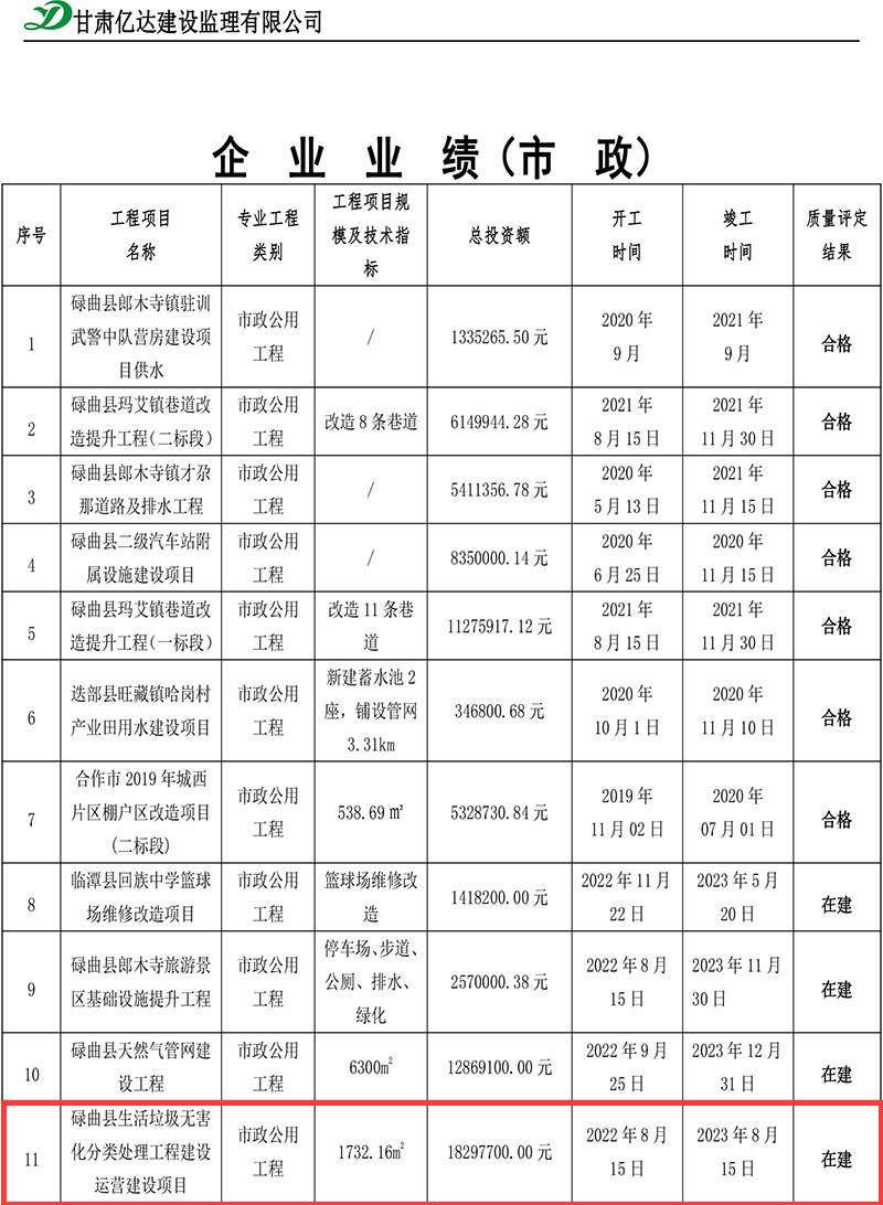 碌曲县生活垃圾无害化分类处理工程建设运营建设项目.jpg