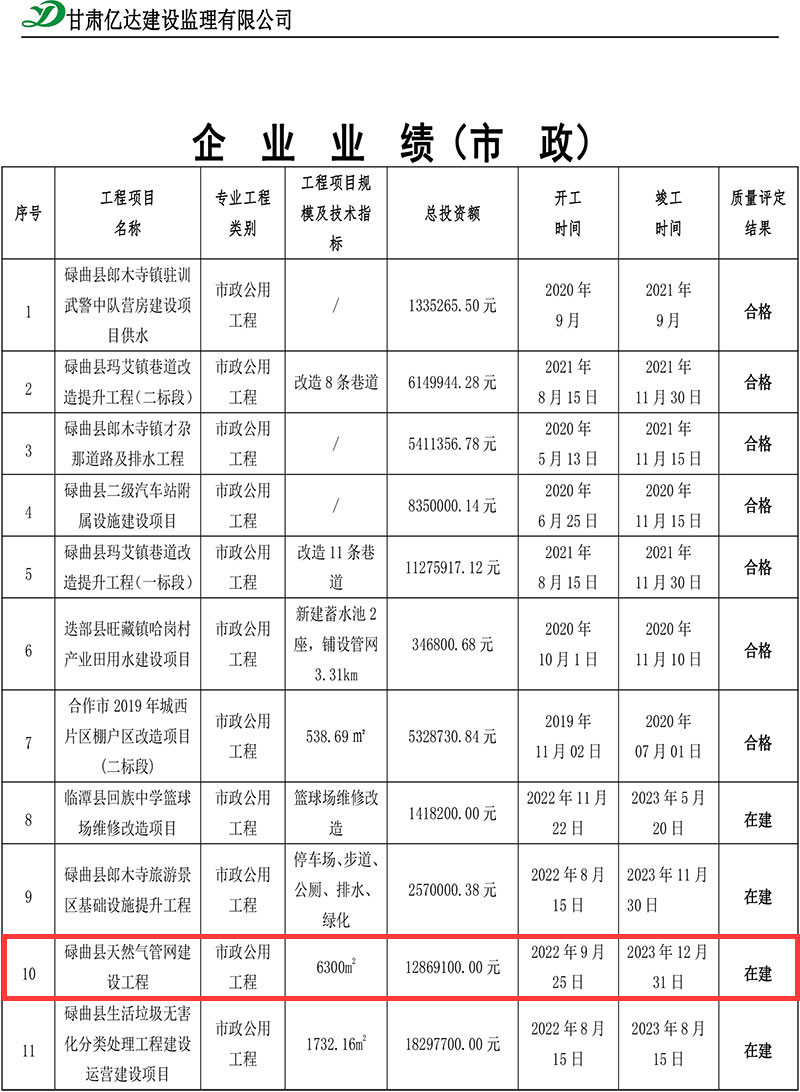 碌曲县天然气管网建设工程.jpg