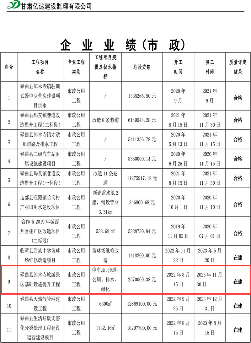 碌曲县郎木寺旅游景区基础设施提升工程.jpg