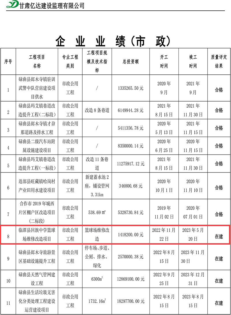 临潭县回族中学篮球场维修改造项目.jpg