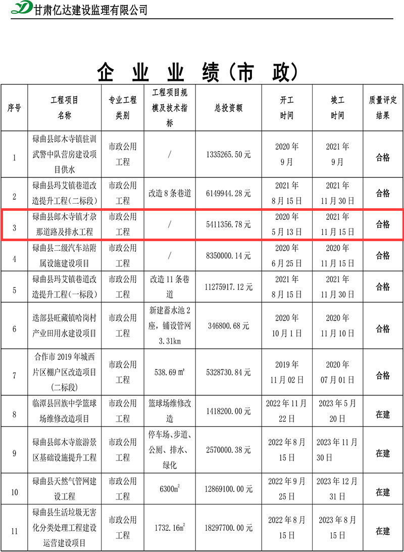 碌曲县郎木寺镇才尕那道路及排水工程.jpg