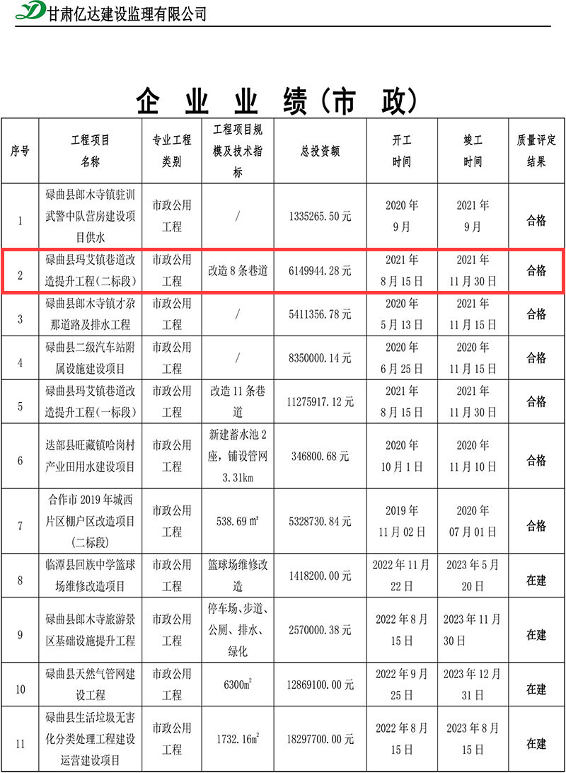 碌曲县玛艾镇巷道改造提升工程（二标段）.jpg