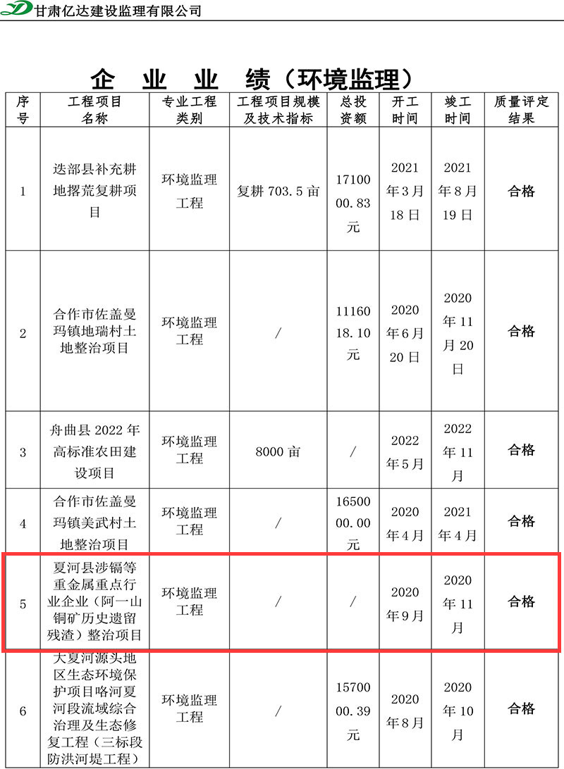夏河县涉镉等重金属重点行业企业（阿一山铜矿历史遗留残渣）整治项目.jpg