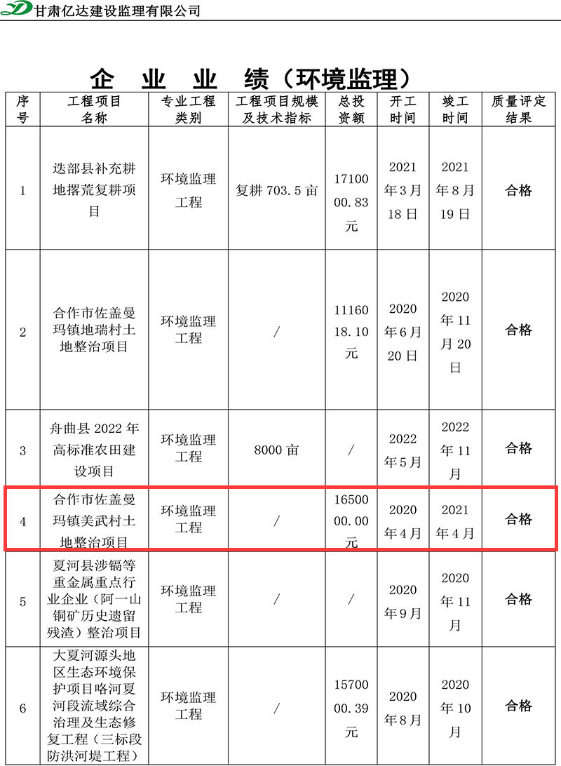 合作市佐盖曼玛镇美武村土地整治项目.jpg