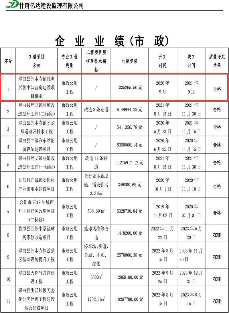 碌曲县郎木寺镇驻训武警中队营房建设项目供水.jpg