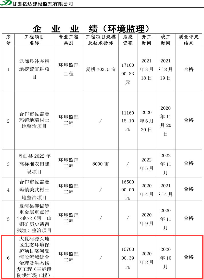 大夏河源头地区生态环境保护项目咯河夏河段流域综合治理及生态修复工程（三标段防洪河堤工程）.jpg