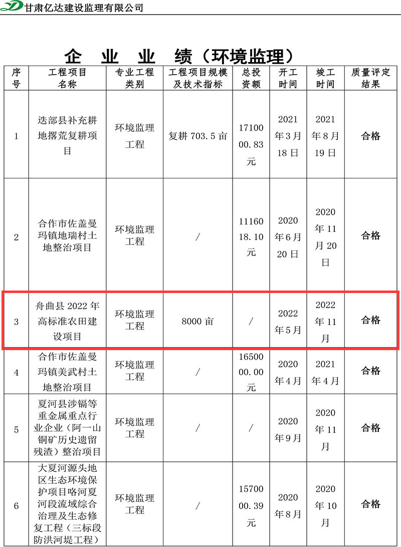 舟曲县2022年高标准农田建设项目.jpg