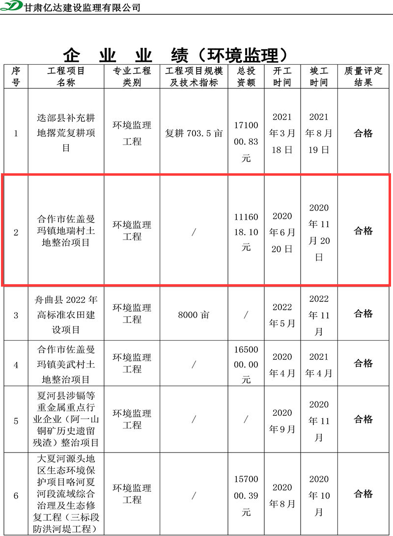 合作市佐盖曼玛镇地瑞村土地整治项目.jpg