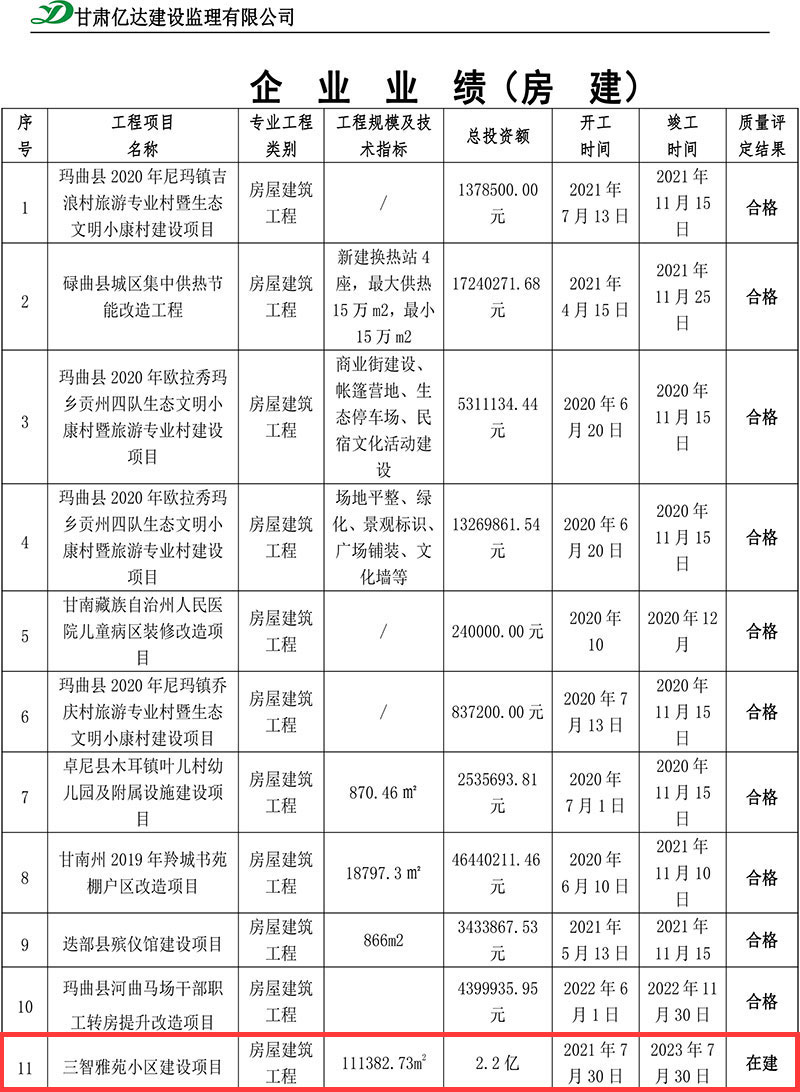 三智雅苑小区建设项目.jpg