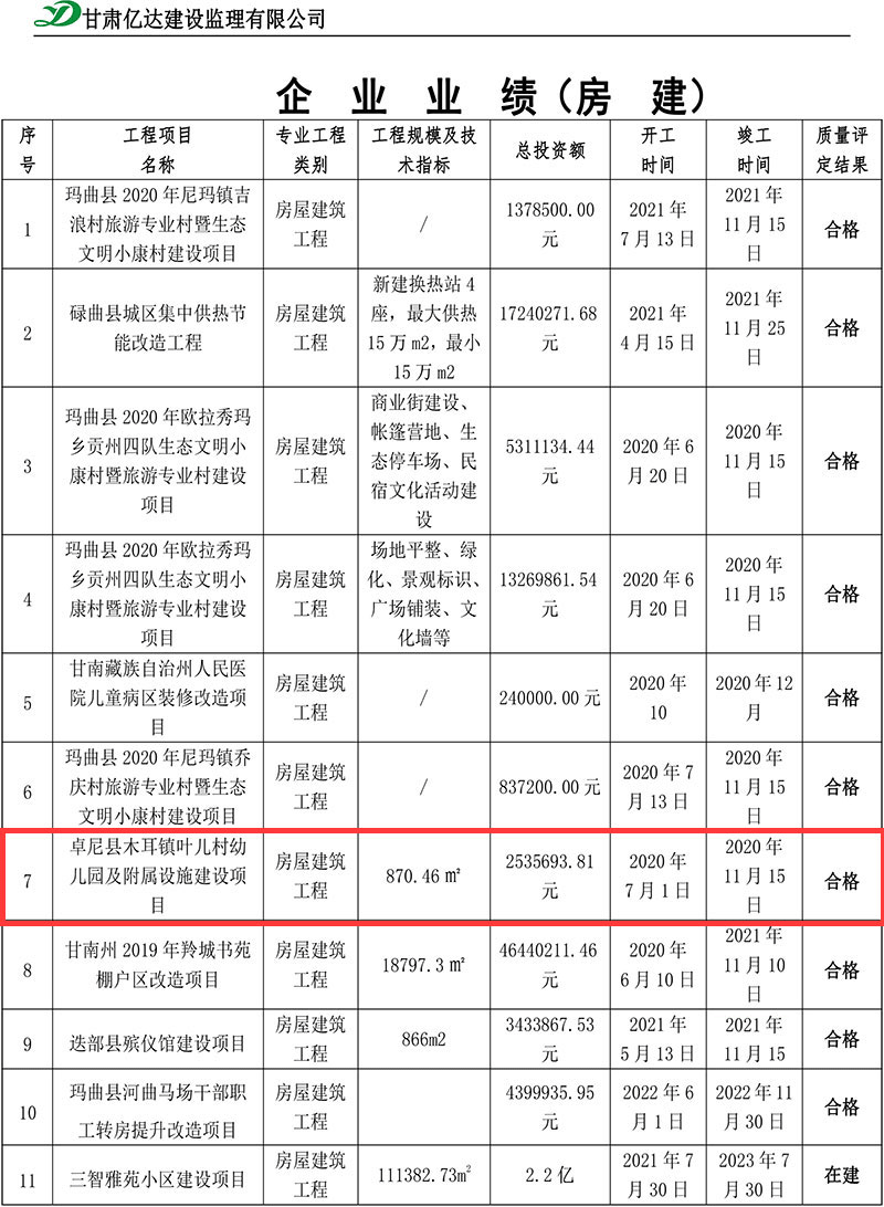 卓尼县木耳镇叶儿村幼儿园及附属设施建设项目.gif