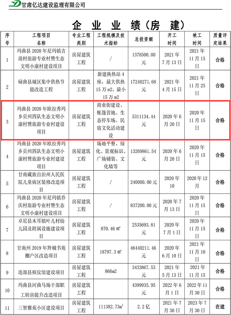 玛曲县2020年欧拉秀玛乡贡州四队生态文明小康村暨旅游专业村建设项目.gif