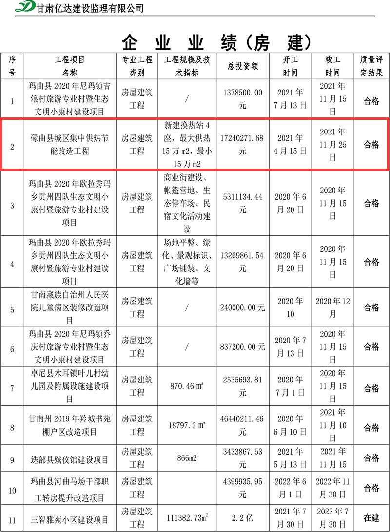 碌曲县城区集中供热节能改造工程.gif