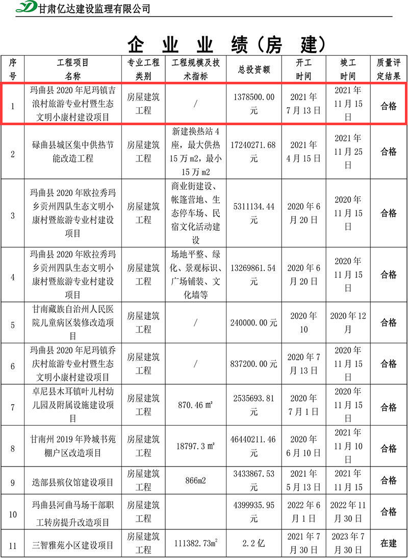 玛曲县2020年尼玛镇吉浪村旅游专业村暨生态文明小康村建设项目.gif